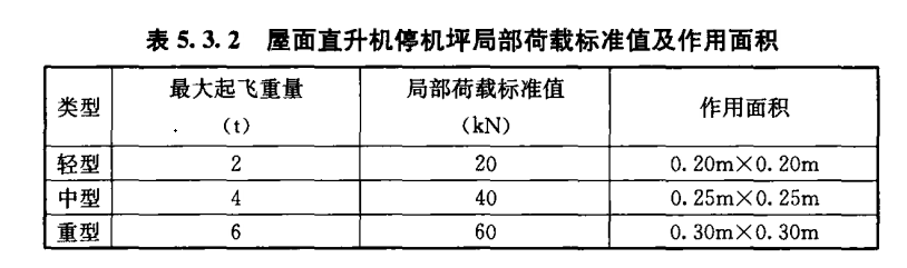 直升機停機坪荷載標準！